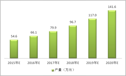 中国高铁刹车片行业发展调研及市场前景预测研究分析