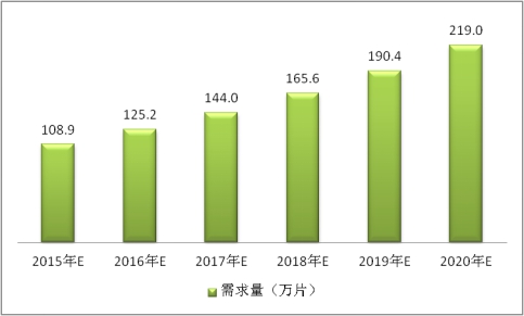 中国高铁刹车片行业发展调研及市场前景预测研究分析