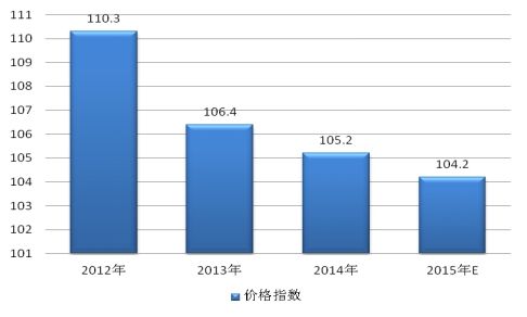 中国高铁刹车片成本行业市场调研分析
