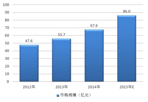 中国高铁刹车片行业市场前景调研及预测研究分析
