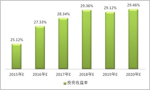 中国高铁刹车盘产业投资风险调研分析