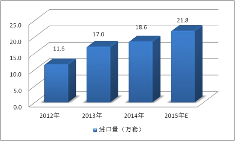 中国高速列车刹车盘出口市场分析