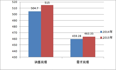 中国钢丝绳行业现状调研分析及市场研究分析