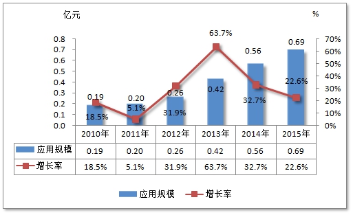 中国港口岸电电源行业发展前景市场调研分析