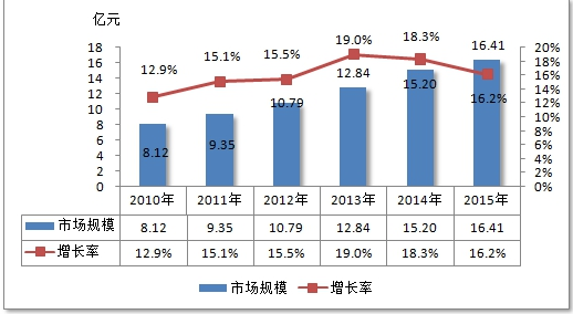 中国港口岸电电源行业市场规模调研预测前景分析