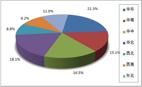 中国柑橘行业市场区域格局调研分析
