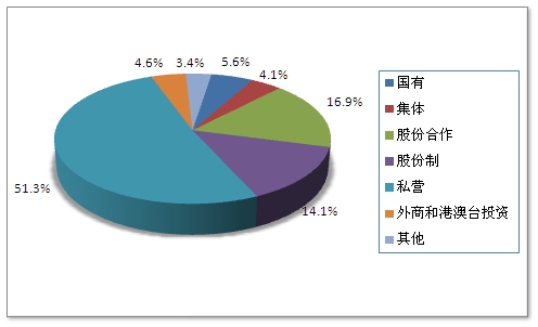 中国粉末冶金行业市场调研及企业投资研究分析