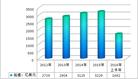 全球心脑血管药物行业现状调研及市场前景预测研究报告