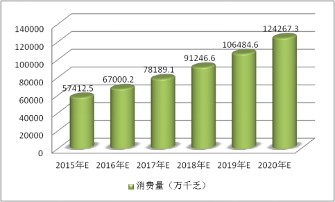中国电力电容器行业现状调研及市场容量预测分析报告