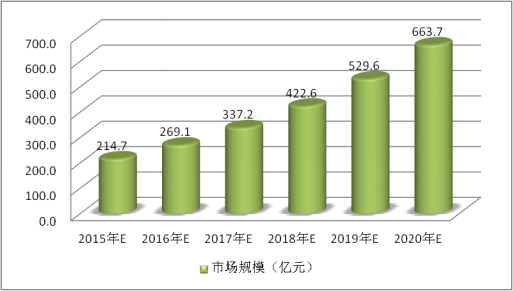 全球电力电容器市场规模研究及进出口市场预测调研分析