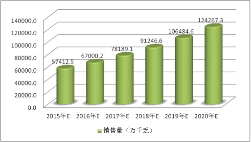 中国电力电容器行业市场销售调研预测分析报告