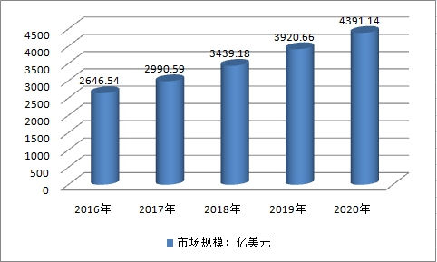 全球单克隆抗体行业调研及市场需求与供给规模预测分析