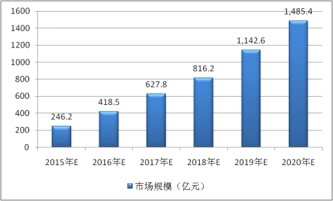 中国动力锂电池行业现状调研及市场前景预测分析
