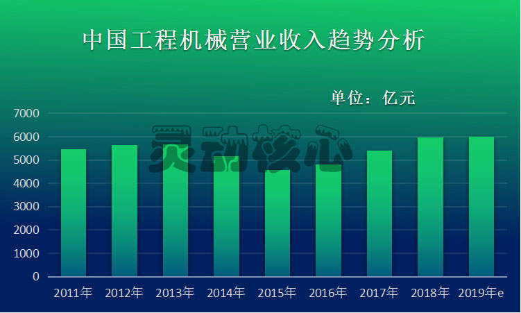 中国工程机械行业前景调研及细分市场占比分析