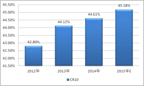 中国半导体激光器行业发展现状深度调研分析