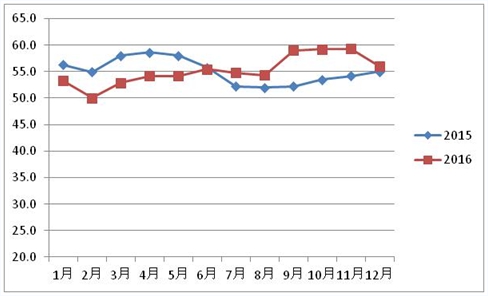中国自动化立体仓库行业现状及市场规模预测调研分析