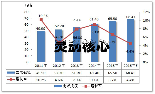 全球海工装备用铝材重点区域市场研究分析