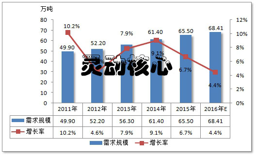 全球海工装备用铝材重点区域市场研究分析