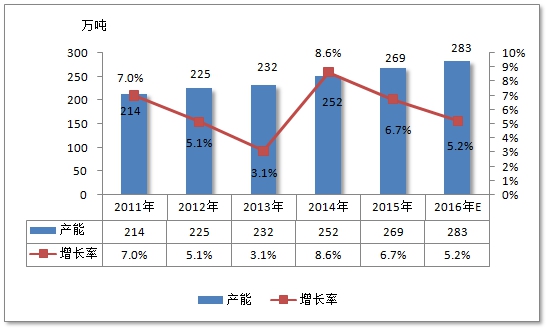 全球海工装备铝材产业产能市场调研分析