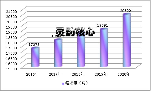 中国挂车用铝合金行业需求规模调研分析