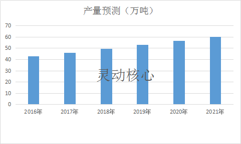 中国海工装备用铝材行业发展投资前景调研分析