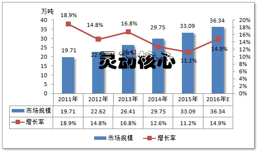 中国海工装备用铝材供应情况市场研究分析