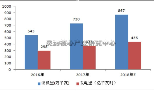 中国城市垃圾焚烧发电市场现状报告 根治“垃圾围城”明年或出大招