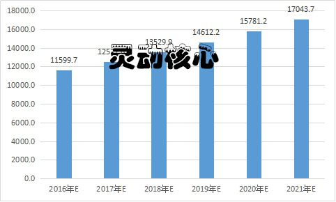 中国炊具用铝用品行业市场供给与需求发展趋势研究分析