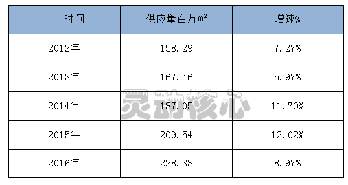 中国汽车玻璃行业市场调研及产业供应量趋势研究分析