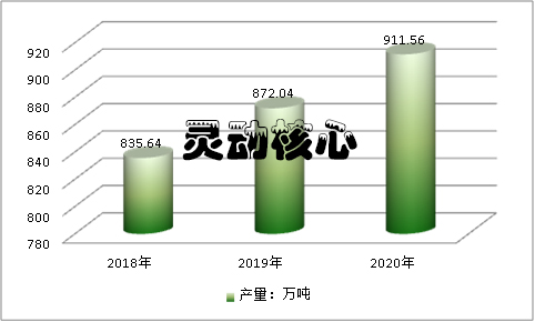 中国PVC管道行业市场需求调研研究分析
