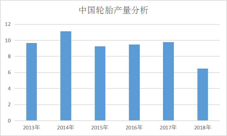 中国斜角胎行业投资策略调研分析