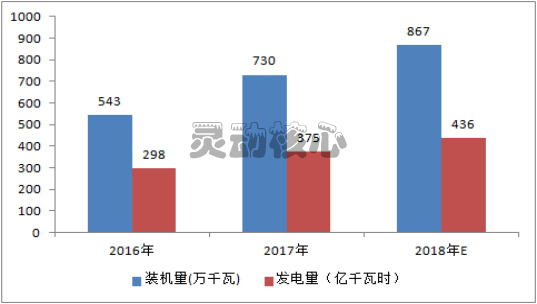中国垃圾焚烧发电行业发展调研分析 垃圾发电让我们的生活有了盼头