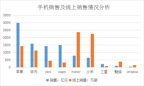 中国手机市场调查与预测报告