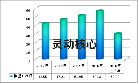 中国硅酮胶行业现状供给与需求调研分析