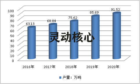 中国硅酮胶行业市场供给现状调研及发展前景研究分析