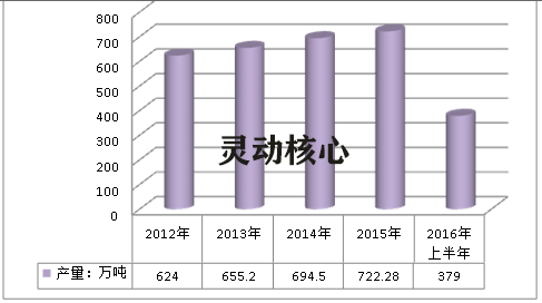 全球硅酮胶行业现状调研及市场竞争研究分析