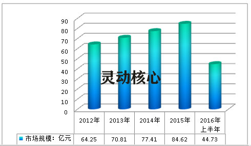 中国硅酮胶市场调研行业发展现状及市场规模研究分析
