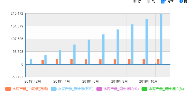 中国水泥市场供给数据趋势调研分析