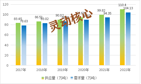 中国自动化立体仓库行业市场供需预测分析报告