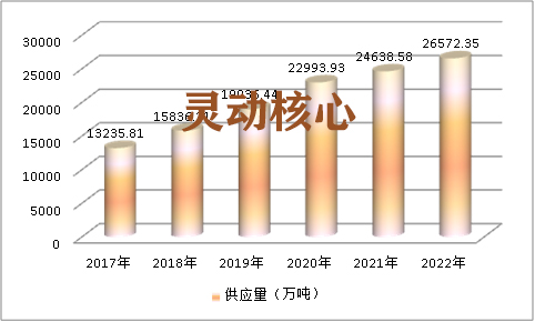 中国高温合金行业现状调研及市场前景研究分析