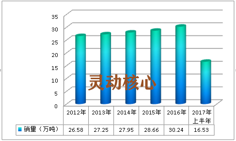 全球高温合金行业市场现状及销量调研分析