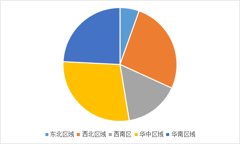 全球水果市场调查及中国水果行业产量占比调研分析