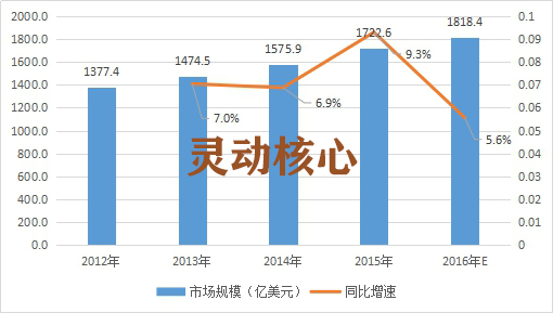 全球装配式建筑钢结构行业现状调研及市场规模分析