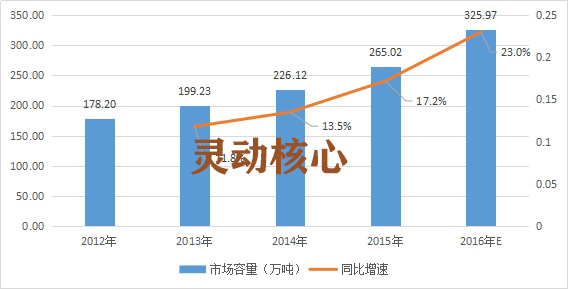中国装配式建筑钢结构行业现状调研及市场容量研究分析