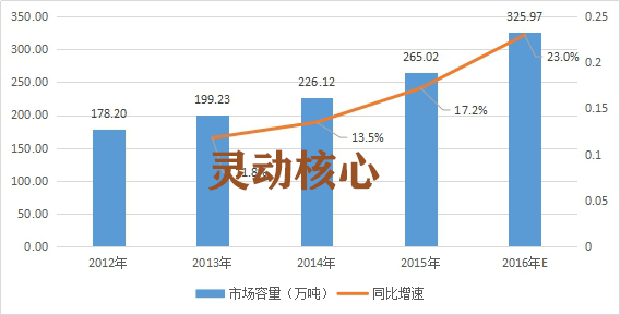 中国装配式建筑钢结构行业现状调研及市场容量研究分析