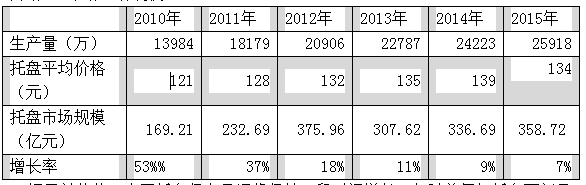 中国托盘行业发展现状调研及市场规模研究分析