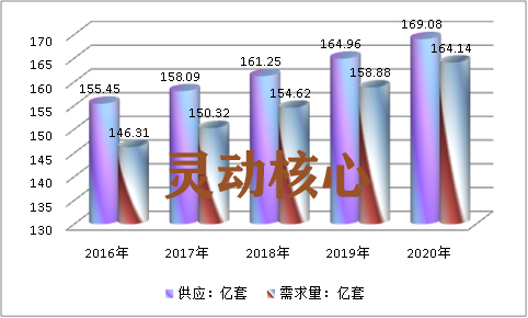 中国轴承行业供给与需求调研分析