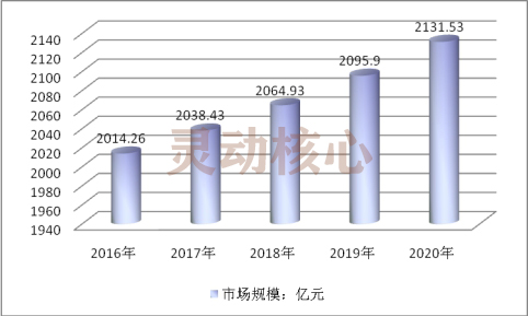 中国轴承行业市场发展预在测调研分析