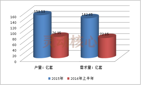 中国轴承产业发展现状市场饱和度与市场规模调研分析