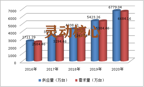 中国智能水表行业市场供需平衡趋势预测研究分析
